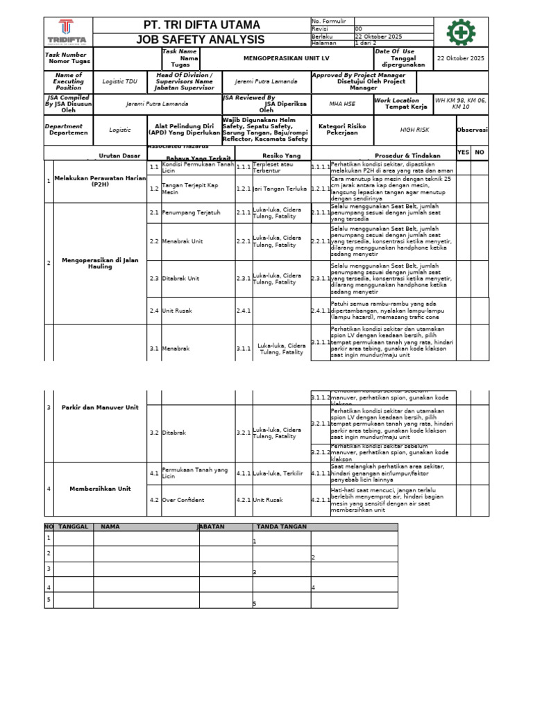 Analisis Keselamatan Kerja Unit LV | PDF