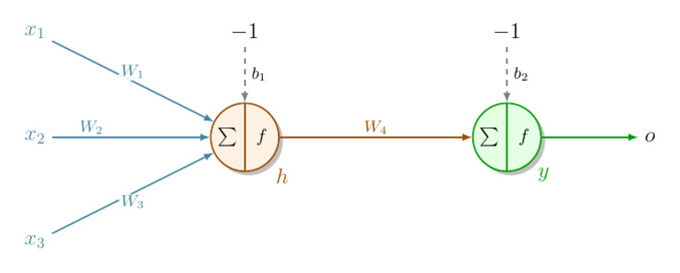 Cas Network | PDF