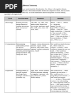 Bloom's Taxonomy: Levels of Questioning | PDF | Question | Cognition