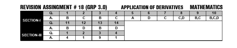 Derivatives Application Revision Assignment | PDF