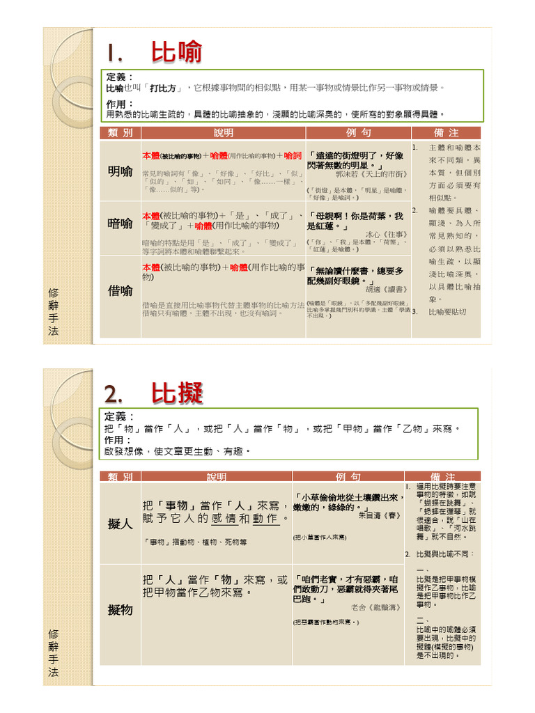 修辭手法 PDF版 | PDF