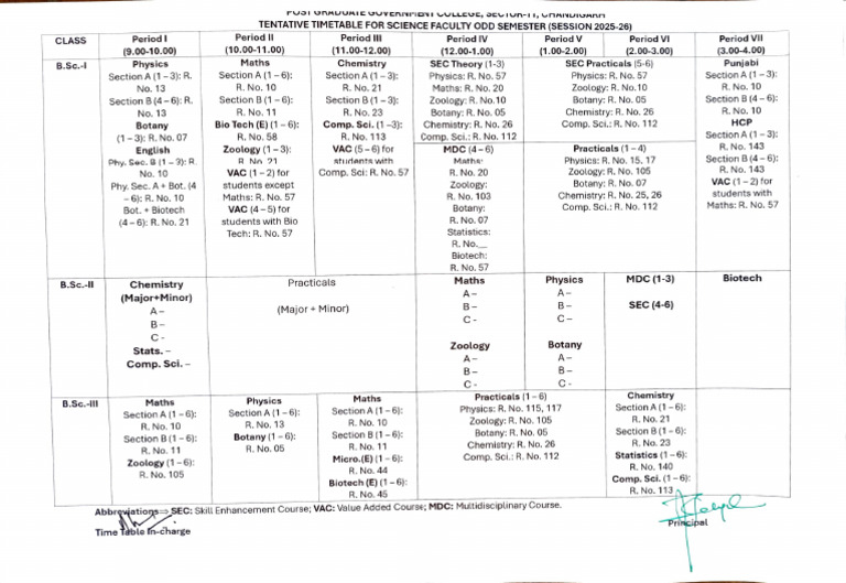 Science Faculty Timetable 2025-26 | PDF | Physical Sciences