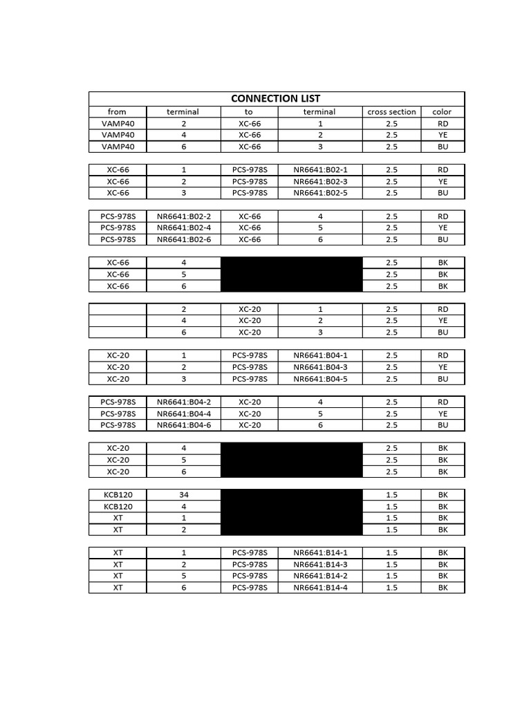 Terminal Cross Section Color Codes | PDF