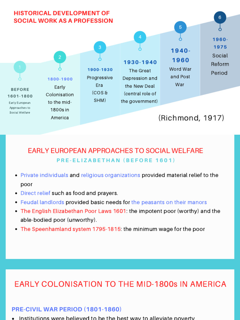 History of Social Work Development | PDF | Social Work | Poverty