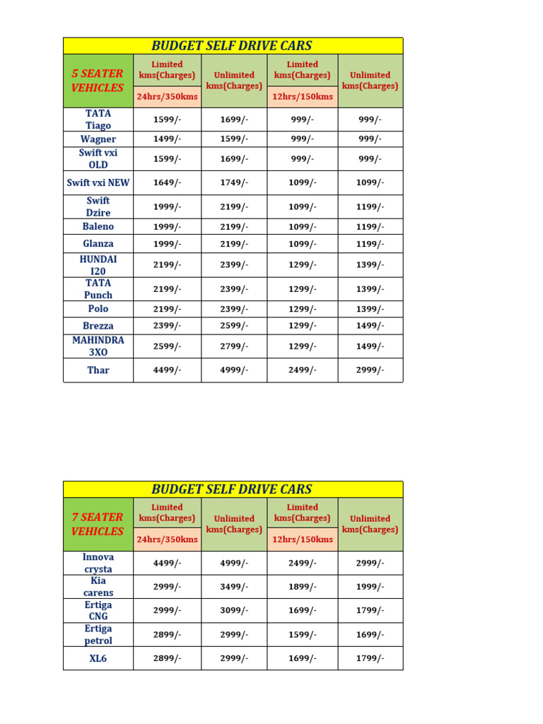 Budget Self-Drive Car Rental Rates | PDF