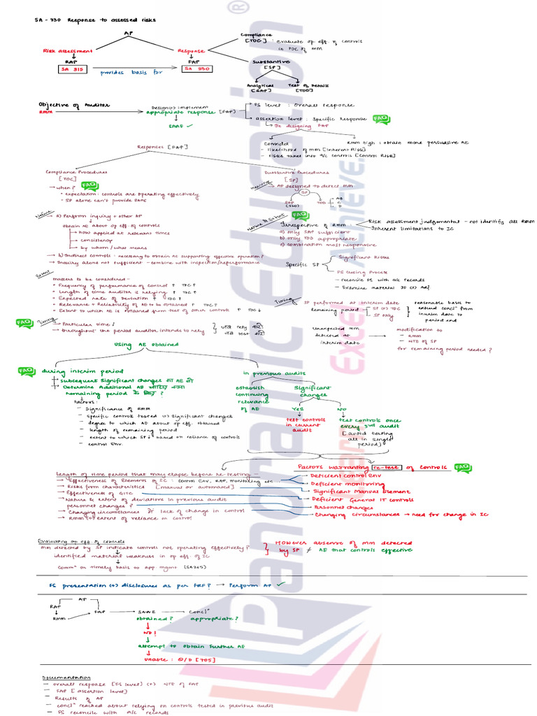 330 | PDF