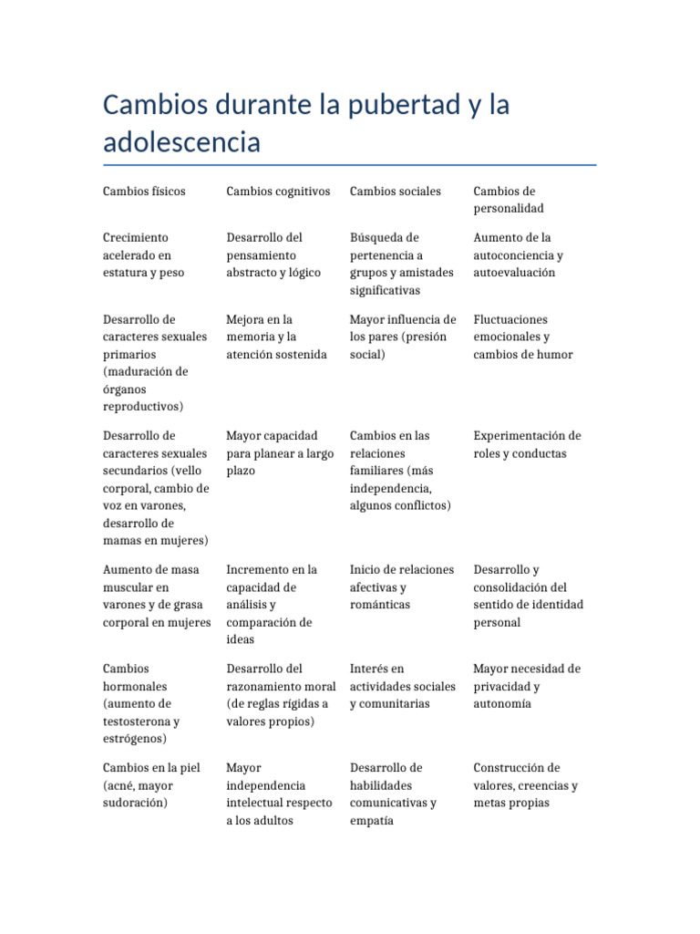 Cambios en la Pubertad y Adolescencia | PDF