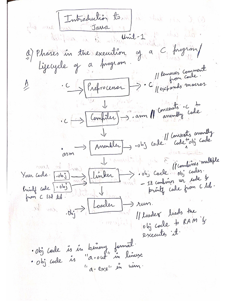 Java Notes 01 Introduction, JVM, Bytecode | PDF