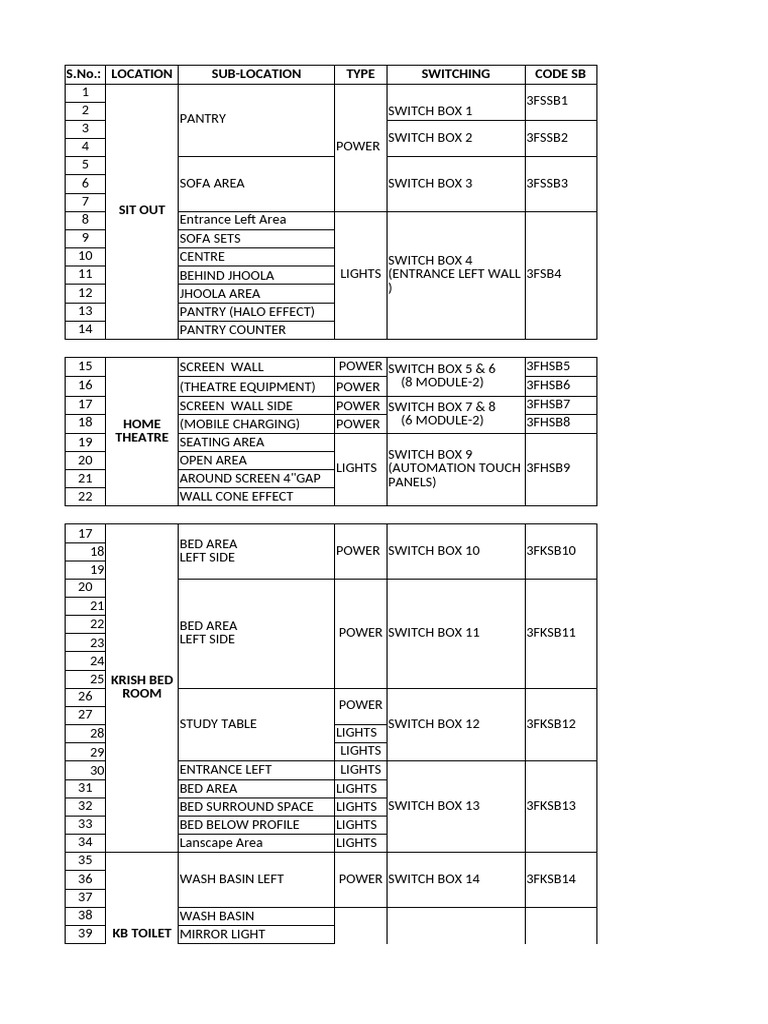 Power and Lighting Switch Box Inventory | PDF | Mains Electricity