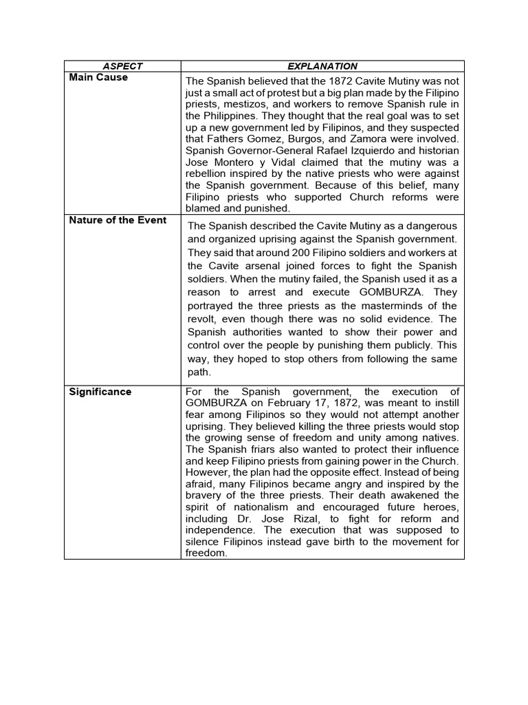 Spanish View | PDF | Spanish Empire | Spanish East Indies