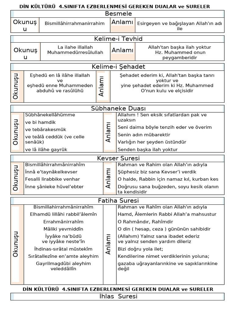 Sureler | PDF