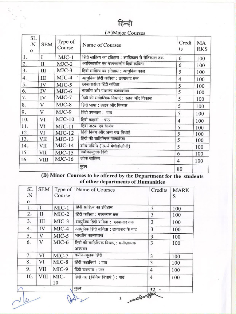 Graduation Syllabus -हिन्दी | PDF