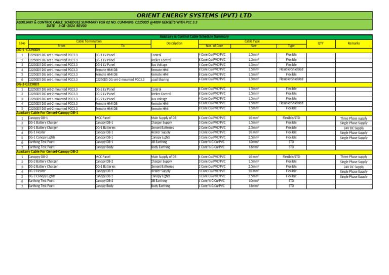 Auxiliary & Control Cable Schedule for Gensets | PDF | Electronic ...