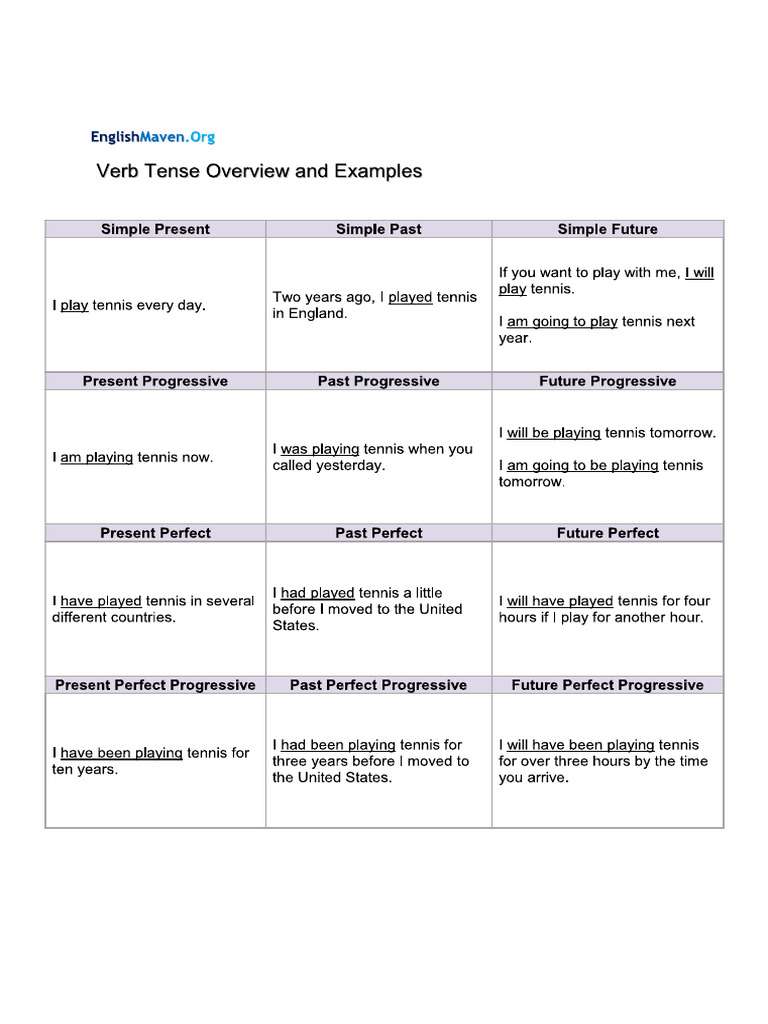 Tempos Verbais | PDF