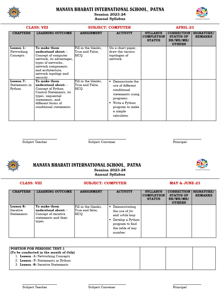 Class VIII Computer Syllabus 2023-24 | PDF | Databases | Microsoft Access