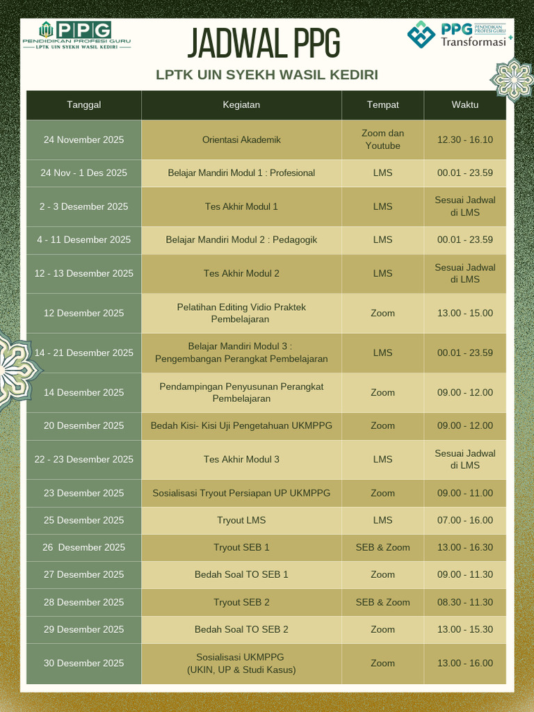 Jadwal PPG UIN Syekh Wasil Kediri 2025 | PDF