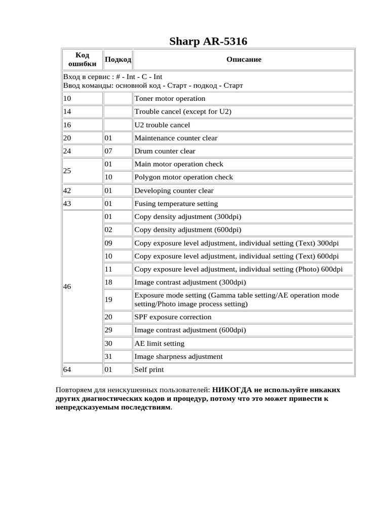 Sharp AR 5316 | PDF