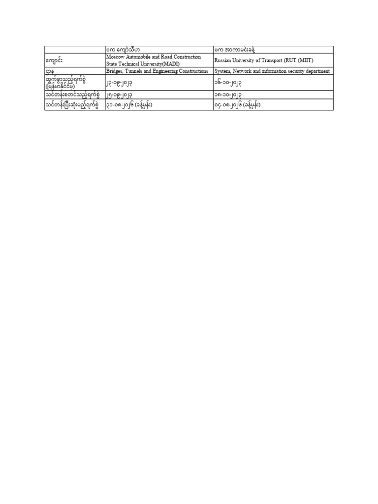 Doc1 | PDF