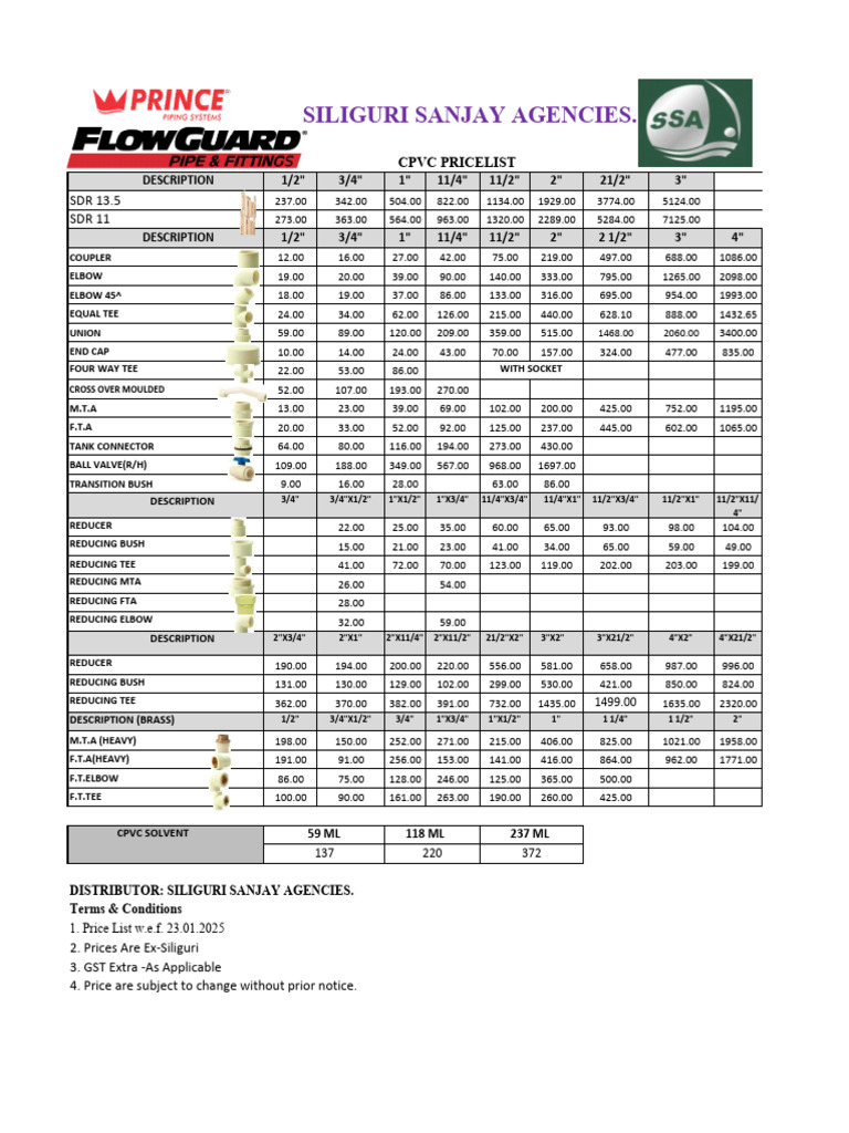 CPVC Price List January 2025 | PDF