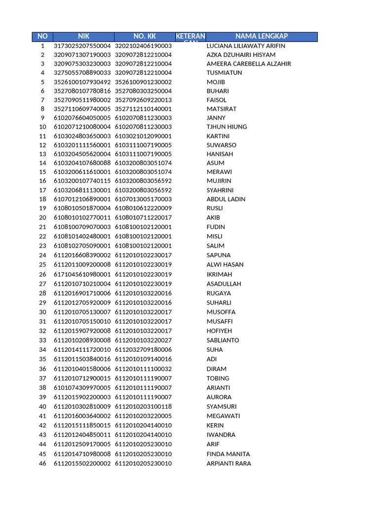 List of Individuals with IDs | PDF