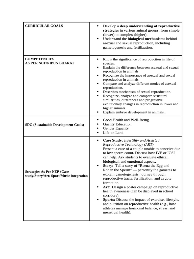Understanding Animal Reproduction Strategies | PDF | Menstrual Cycle ...