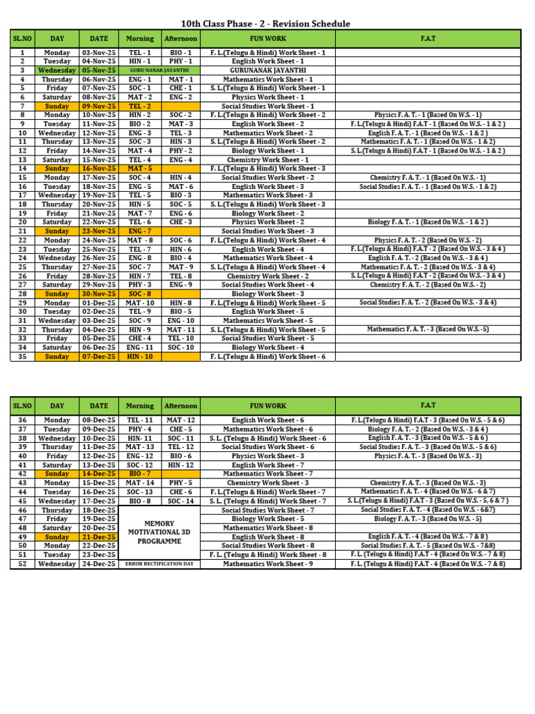 10th Class Revision Schedule 2025 | PDF
