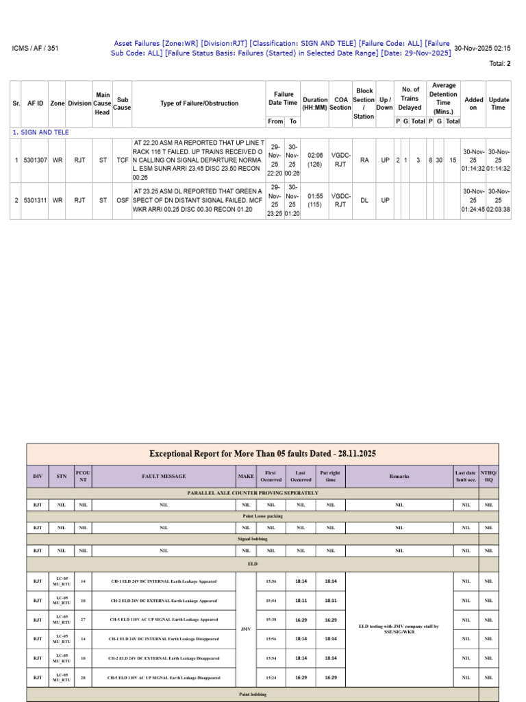 Asset Failure Report for Signaling Systems | PDF | Electricity ...