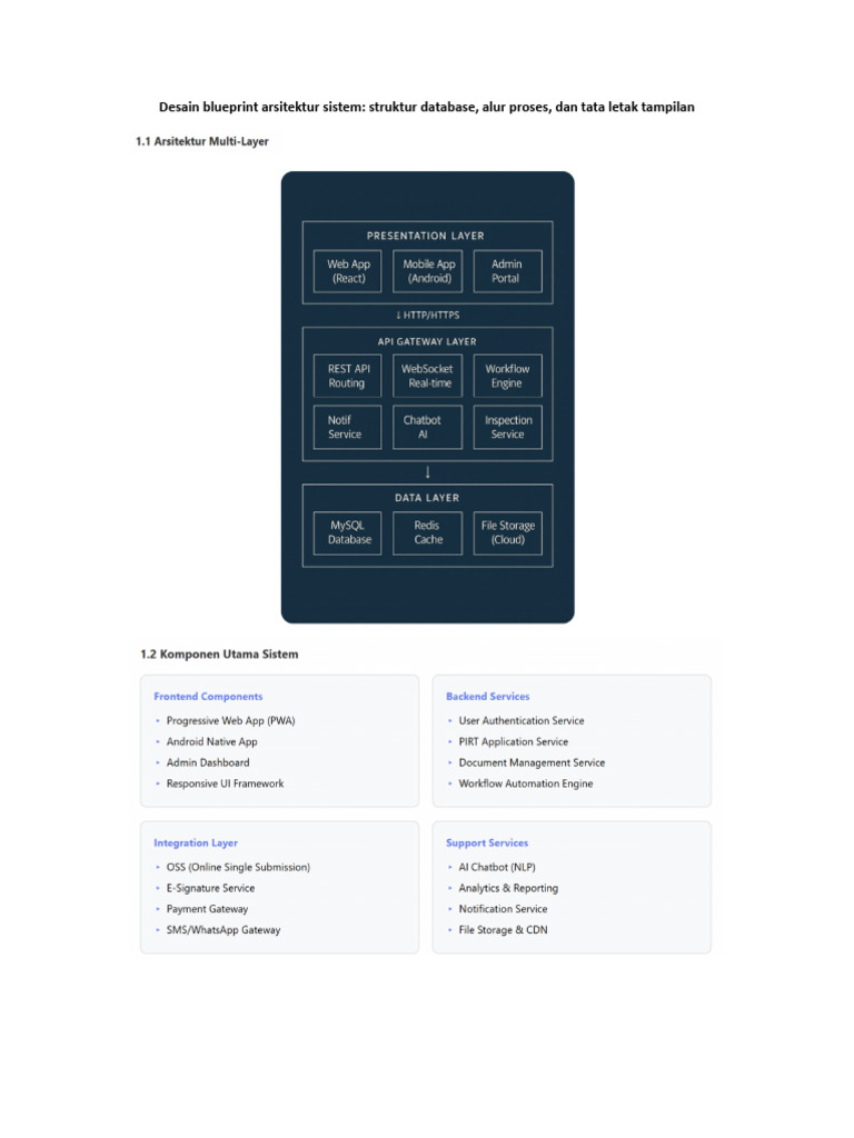 Desain Blueprint Arsitektur Sistem | PDF