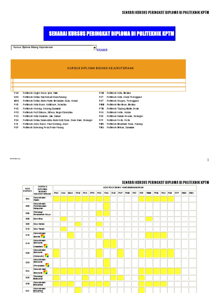 Senarai Kursus Diploma Di Politeknik Kpm Lm Pdf