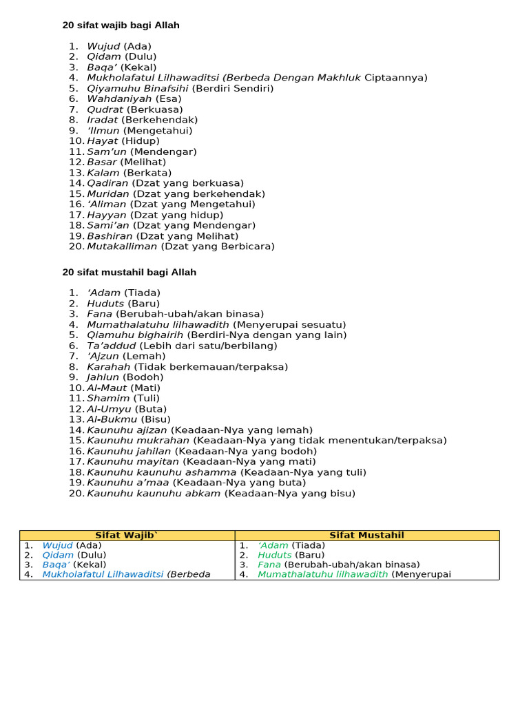 20 Sifat Wajib dan Mustahil Allah | PDF