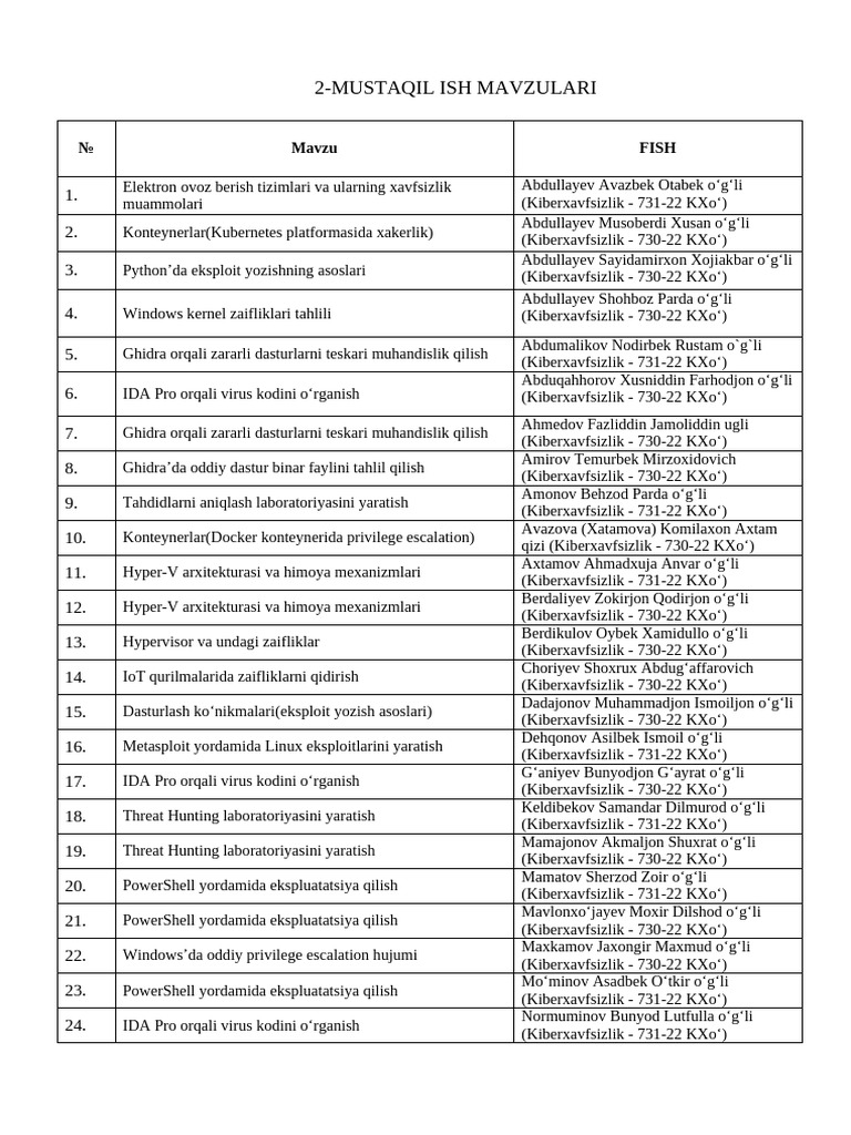 2-Mustaqil Ish Mavzulari: Mavzu Fish | PDF