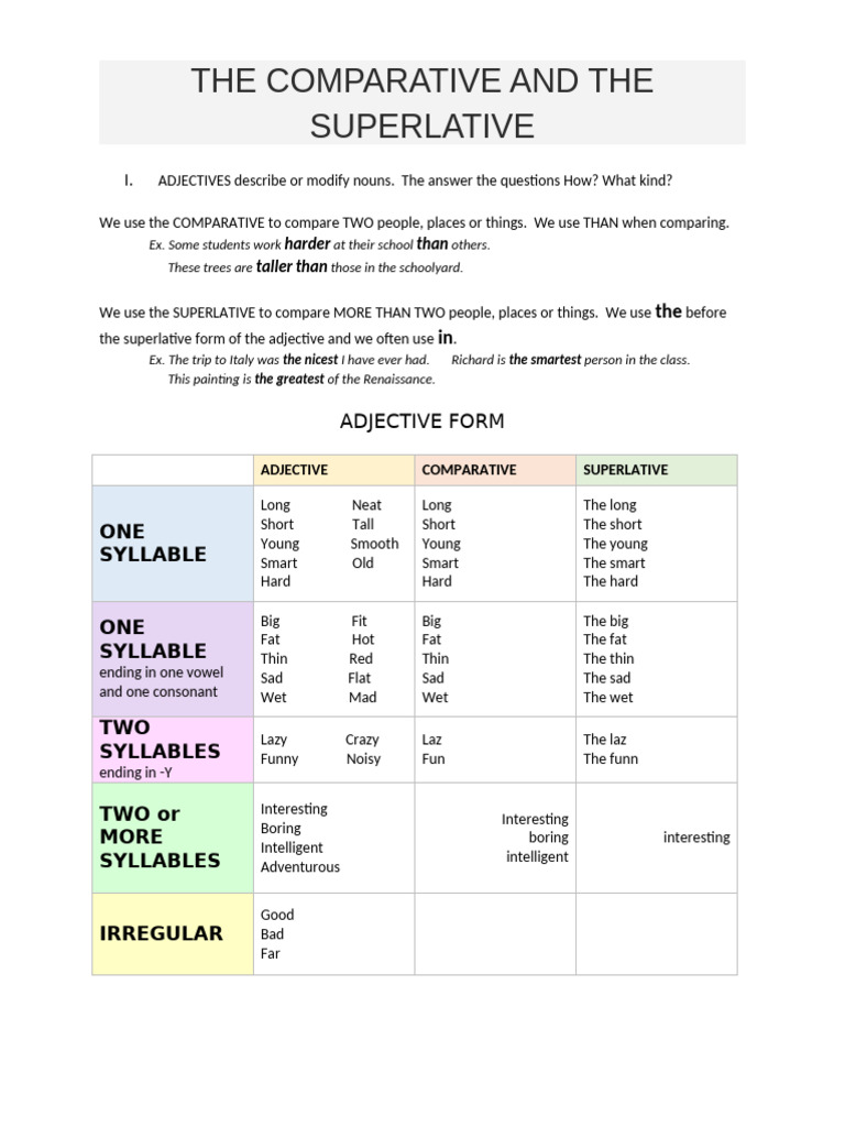 Understanding Comparatives and Superlatives | PDF | Adverb | Adjective