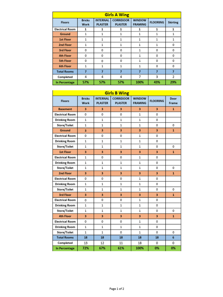 Work Status 02 06.05.2024 | PDF