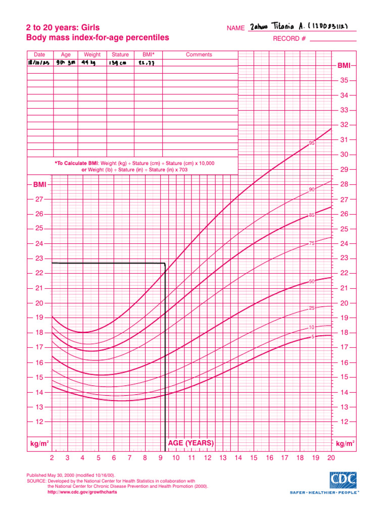 BMI Percentiles for Girls Ages 2-20 | PDF | Body Mass Index | Body Shape