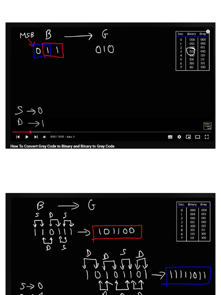 Gray To Binary at Binary To Gray | PDF