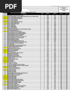 Automotive Lubricants and Additives List | PDF | Transport | Land