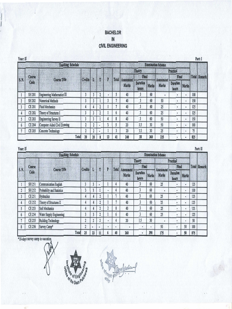 BCE 2nd Year 1st Part Syllabus | PDF