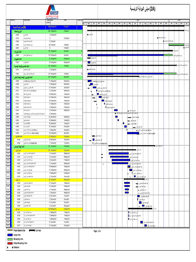 Project Timeline and Activities Overview | PDF