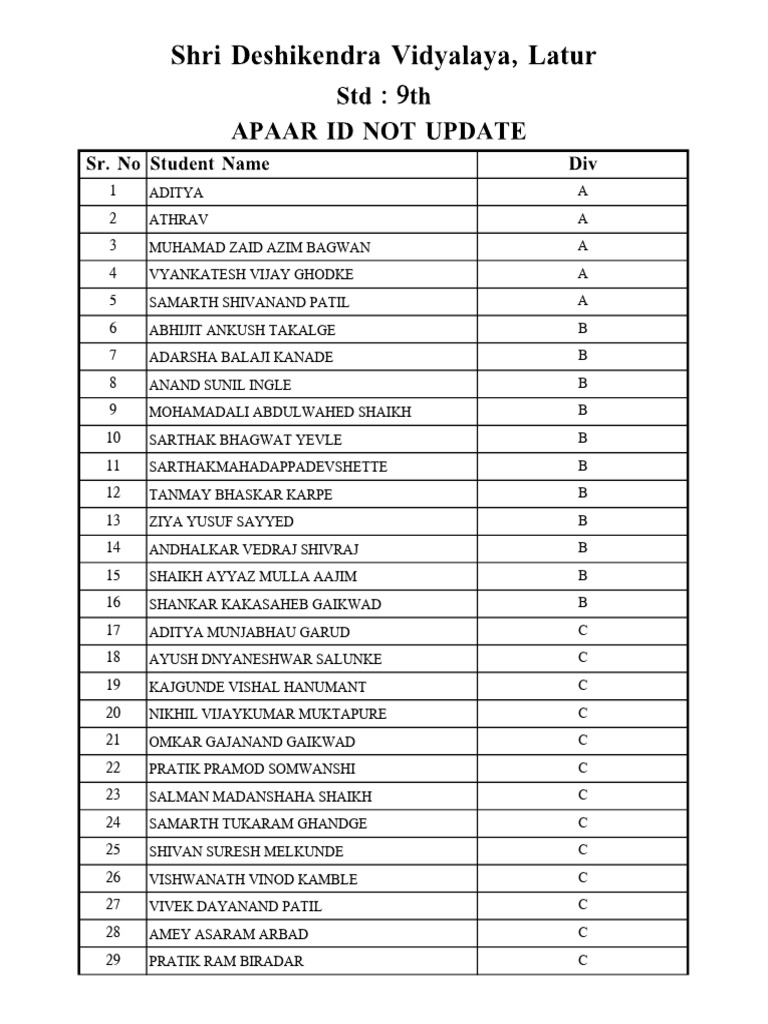 Student Names and Grades List | PDF