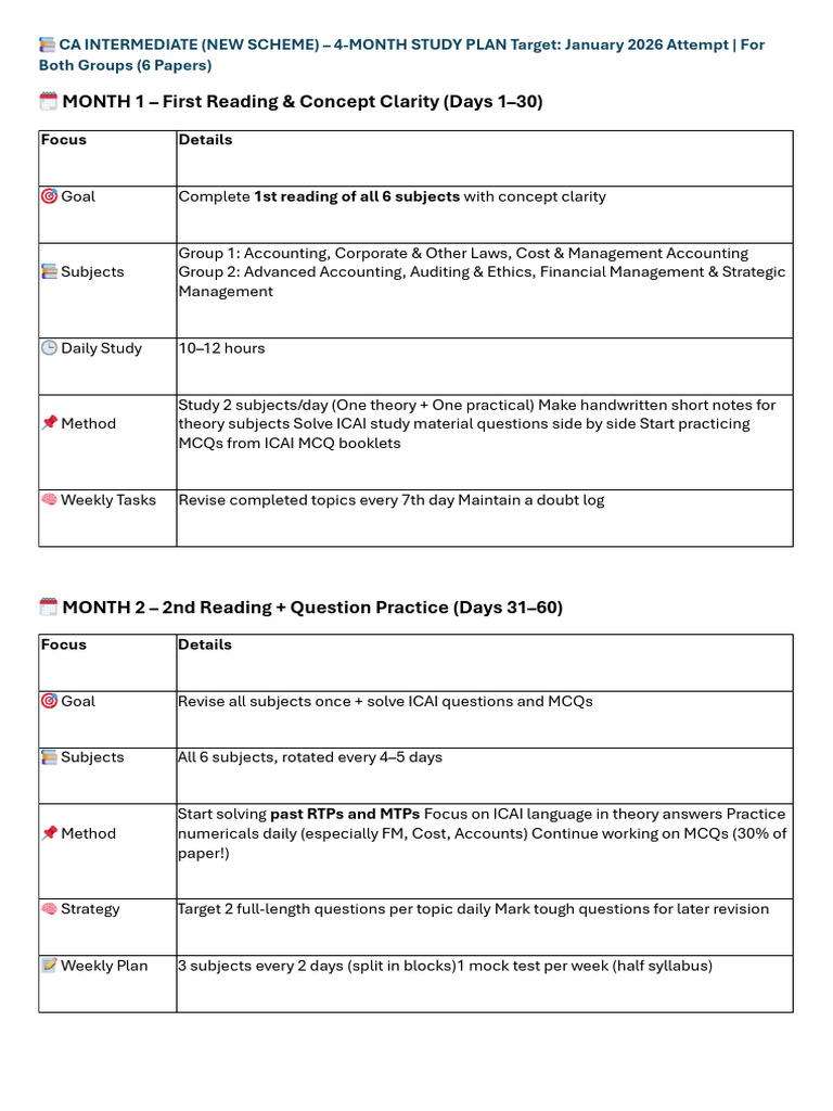 CA Intermediate 4-Month Study Plan | PDF | Multiple Choice