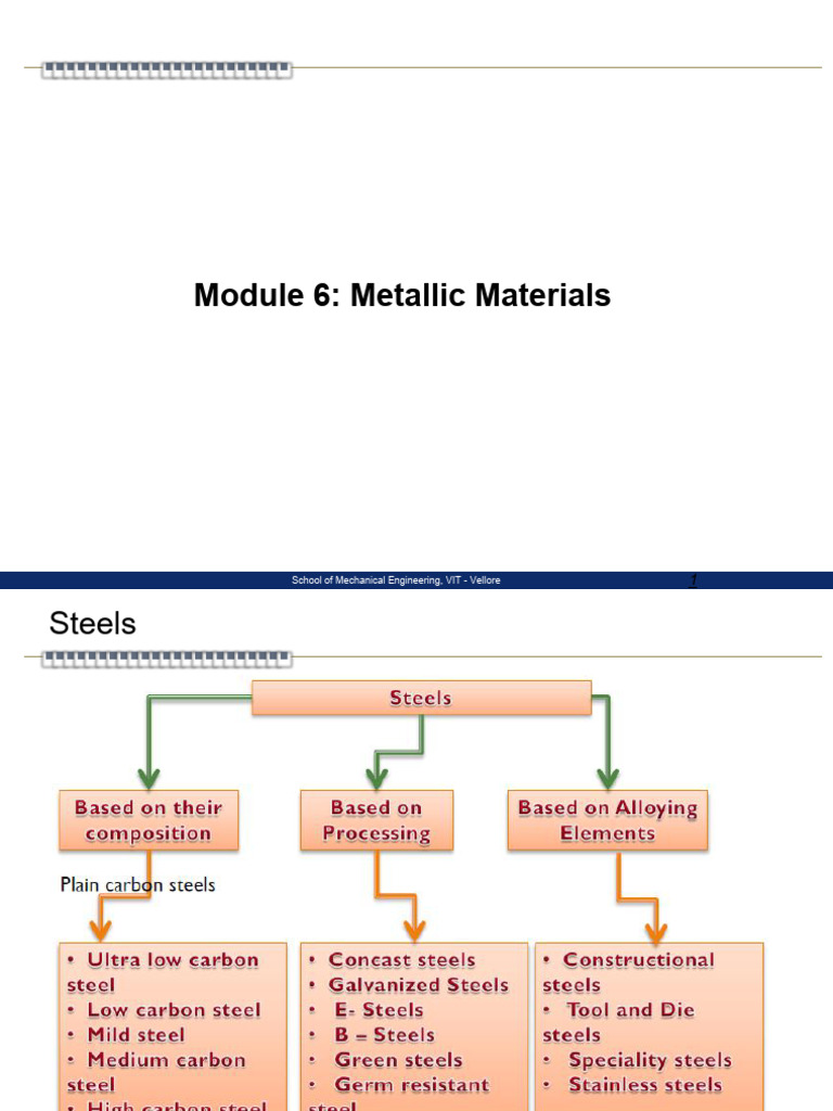 Overview of Metallic Materials in Engineering | PDF | Stainless Steel ...