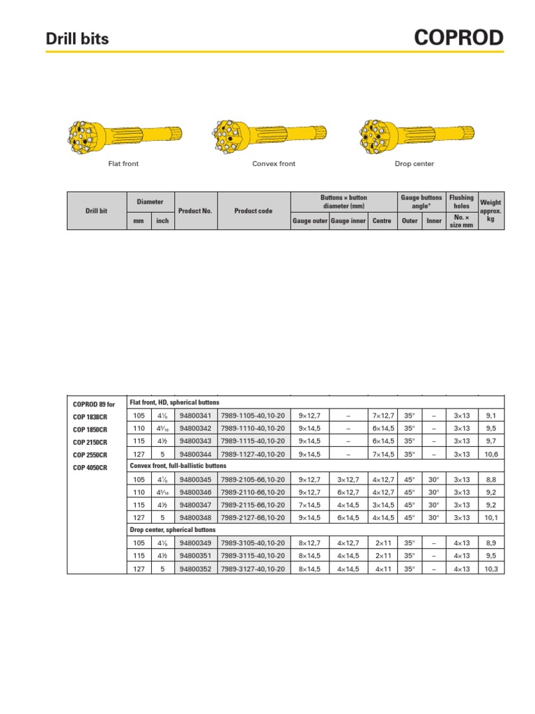 Coprod Drill Bit Specifications | PDF
