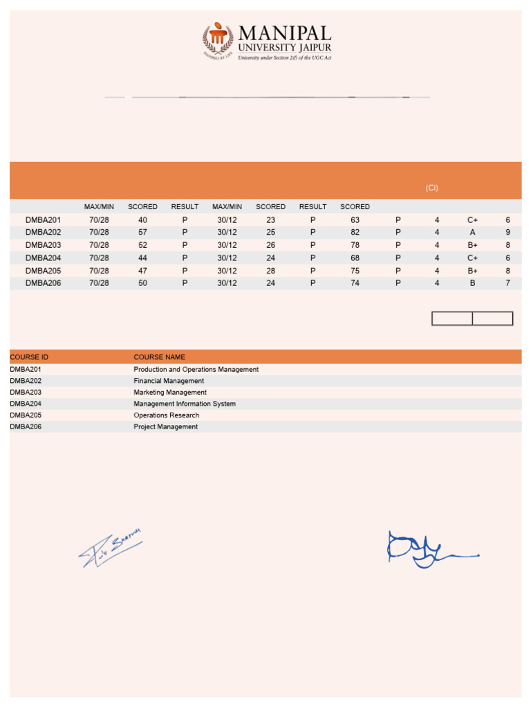 MBA Second Semester E-Grade Statement | PDF | Career And Technical ...