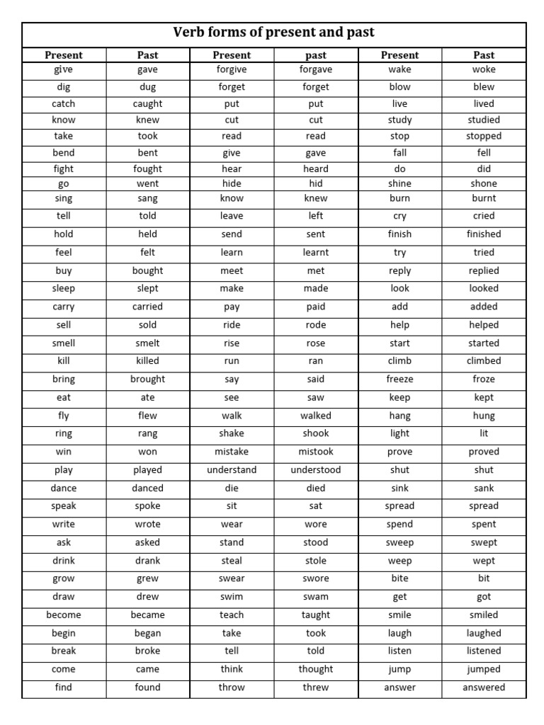 Present and Past Verb Forms List | PDF
