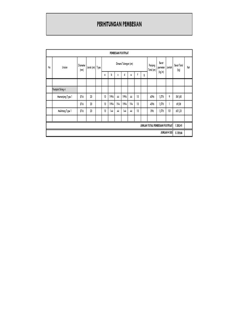Pembesian PEMOKAM | PDF