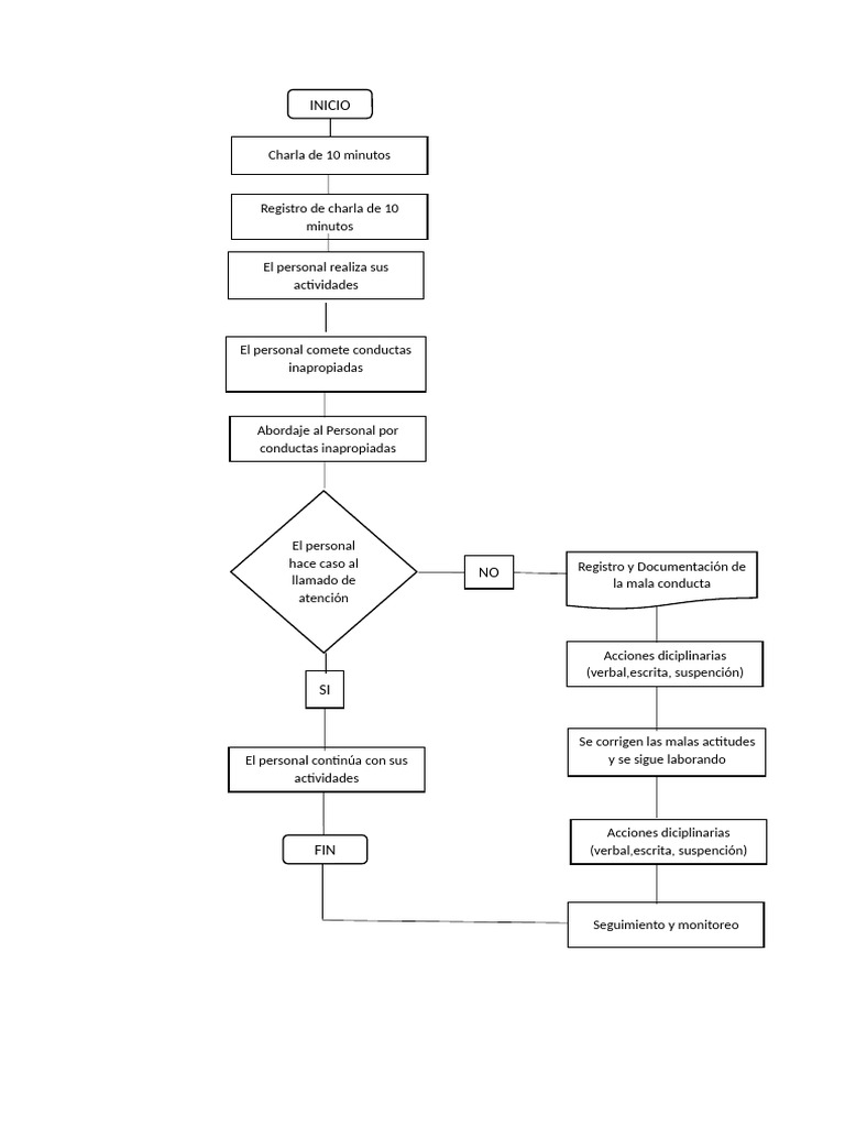 Dop Posterior | PDF