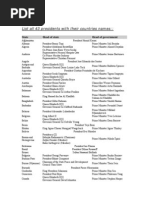 Download List All 43 Presidents With Their Countries Names by Flora Sen SN95859367 doc pdf