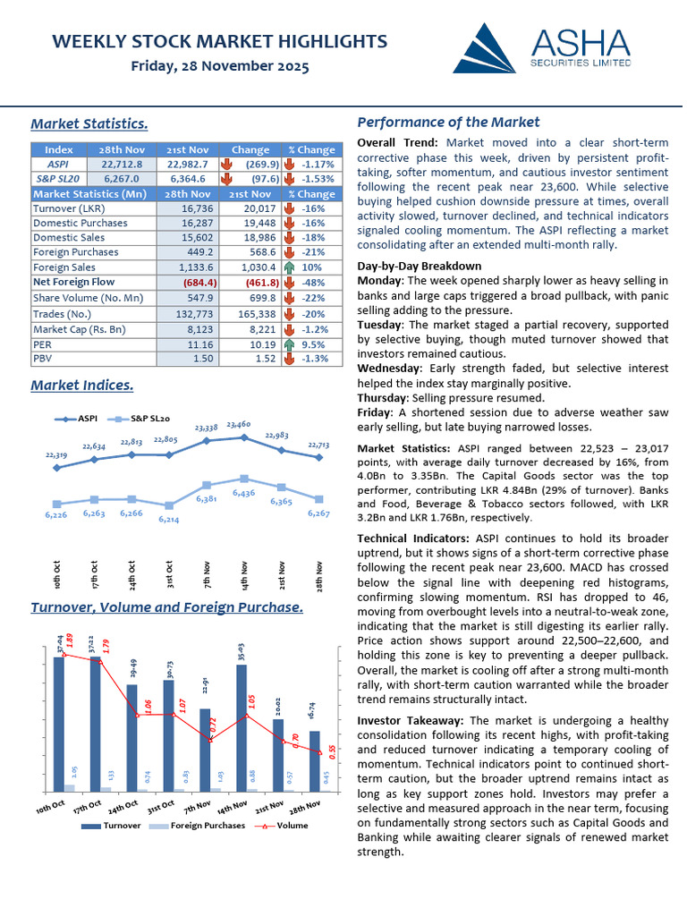 Weekly Market Report 28 Nov 2025 | PDF | Dividend | Market (Economics)