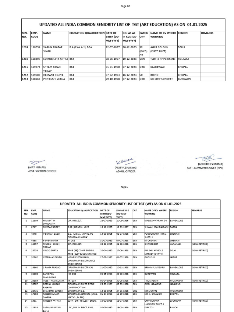 KVS TGT Seniority List Update 2025 | PDF | Career And Technical ...