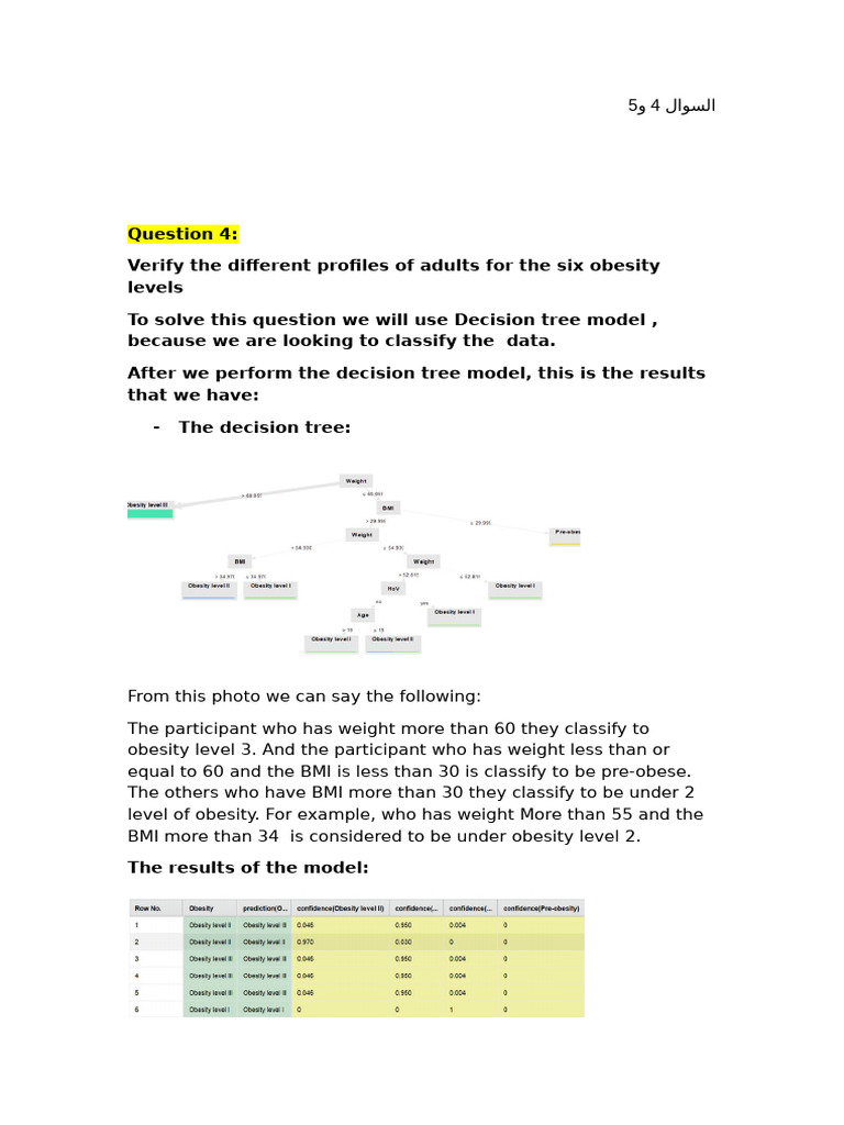 Obesity Classification Using Decision Trees | PDF | Cluster Analysis ...
